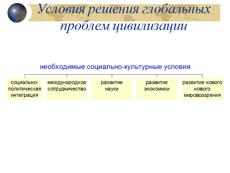 Условия решения глобальных проблем цивилизации